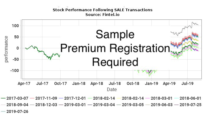 LKNCY / Luckin Coffee Inc. - Depositary Receipt (Common Stock) Insider Trades